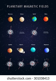Planetary magnetic fields, realistic colored poster vector