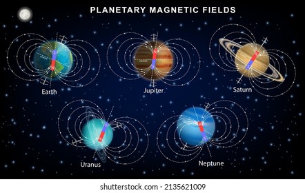 Planetary magnetic fields, vector infographic, education diagram, poster template. Magnetic fields of Solar System planets such as Earth, Jupiter, Uranus, Saturn and Neptune. Astronomy science.