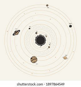 Planetary solar system. Trendy vector illustration.