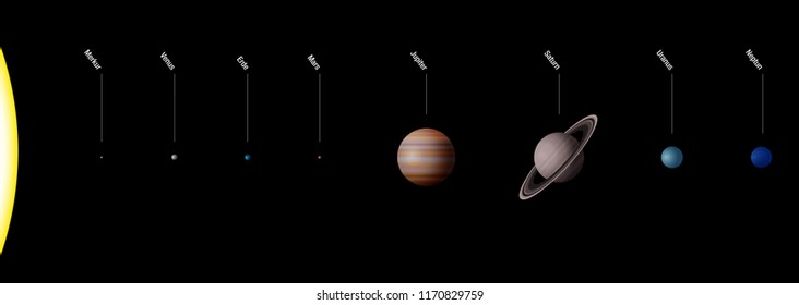 planets in our solar system to scale