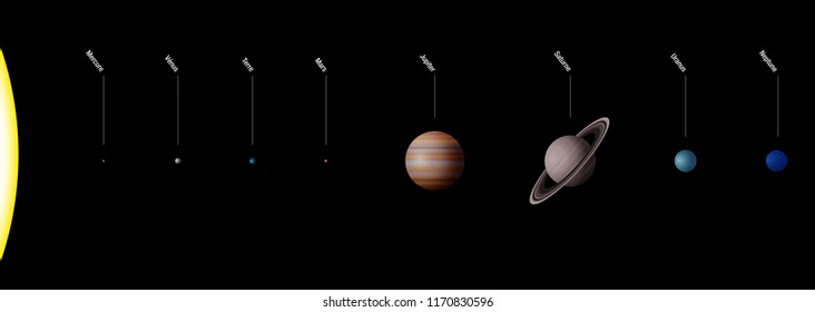 Planetary system with planets of our solar system - true to scale - Sun and eight planets Mercury, Venus, Earth, Mars, Jupiter, Saturn, Uranus, Neptune - FRENCH NAMES.