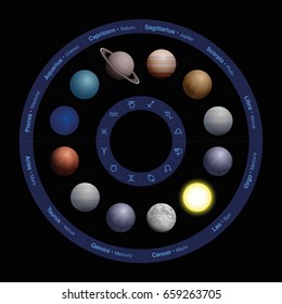 Planets of astrology, realistic design, in zodiac circle - with names in the outer circle and symbols in the inner circle. Vector illustration on black background.