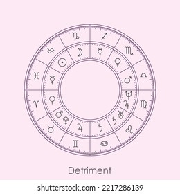 Planets in detriment or exile in modern astrology vector illustration. Zodiac sign of a planet's detriment. Astrological wheel of essential debilities thin line style. 