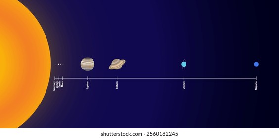 Planets Distance from the Sun. Sun, Mercury, Venus, Earth, Mars, Jupiter, Saturn, Uranus and Neptune Planet