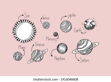 Planets draws of solar system design