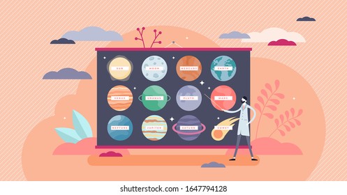 Planets education concept, flat tiny person vector illustration. Learning earth solar system celestial objects. School science class teacher with astrology presentation. Sun, moon and all planets set.