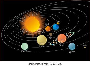 planets: Mercury, Venus, Earth, Mars, Jupiter, Saturn, Uranus,  Neptune,  .