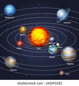 Planets orbiting