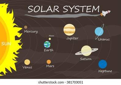 planets of our solar system cartoon vector