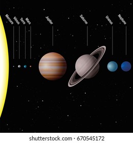 Planets of our solar system, FRENCH NAMES - true to scale - Sun and eight planets Mercury, Venus, Earth, Mars, Jupiter, Saturn, Uranus, Neptune -  Vector illustration.