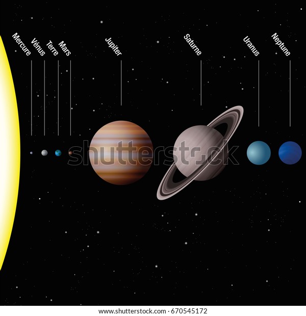 Planets Our Solar System French Names Stock Vector (Royalty Free) 670545172