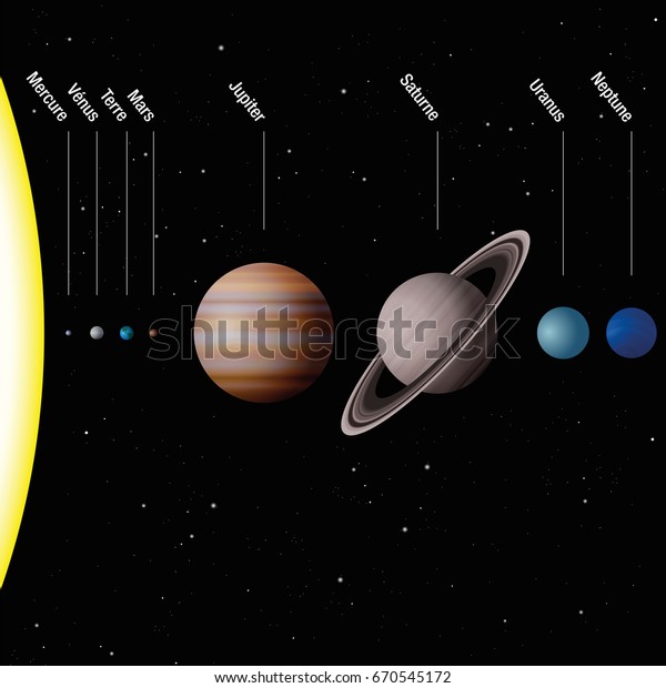 Planets Our Solar System French Names Stock Vector Royalty