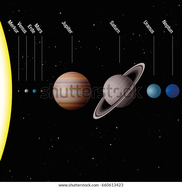 Planets Our Solar System True Scale: เวกเตอร์สต็อก (ปลอดค่าลิขสิทธิ์ ...