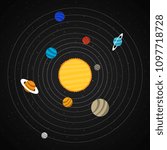 Planets of the solar system