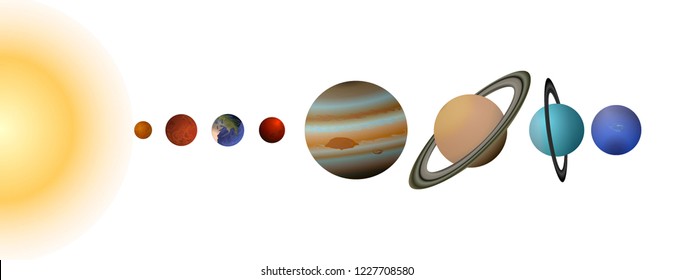 Planets of the solar system