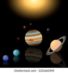 Planets of the solar system