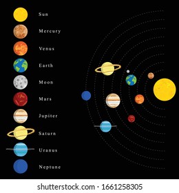 Planets in a solar system