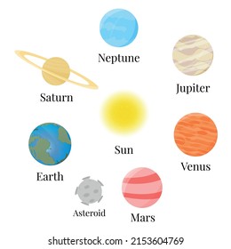 Planets of the solar system and an asteroid. Sun, Venus, Saturn, Neptune, Jupiter, Mars, Earth. The concept of Outer space. Vector illustration in a flat style