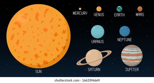 Planets Solar System Astronomy Poster Vector Stock Vector (Royalty Free ...