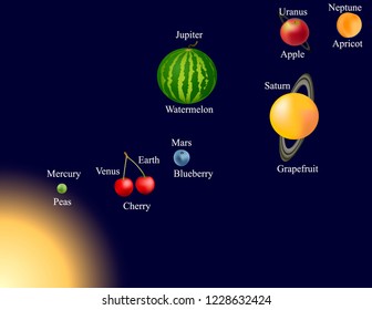 Planets of the solar system. Comparison with fruits by size