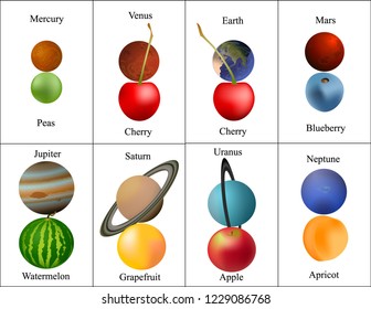 Planets of the solar system. Comparison with fruits by size. Educational card for learning
