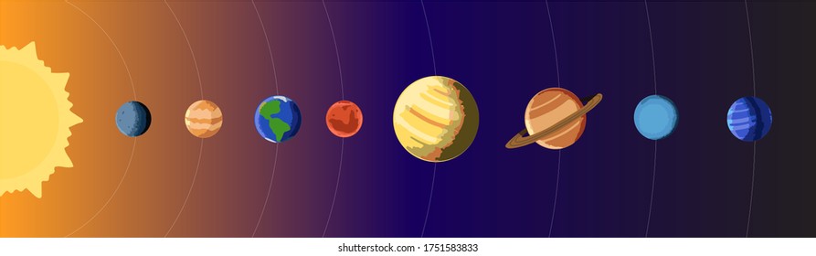 the order of planets starting from the sun