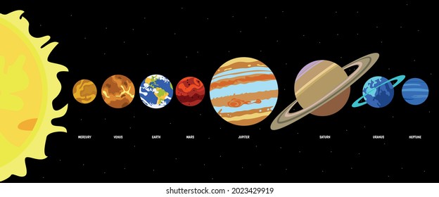 The planets of the solar system are correctly placed in orbits from the Sun.  Galaxy, science, space, education.  Mercury, Mars, Venus, Earth, Jupiter, Saturn, Uranus, Neptune