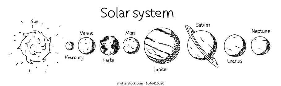 Planets of the solar system hand-drawn illustration. Vector educational poster of solar system planets and sun with captions. Black and white sketch of the school astronomy banner