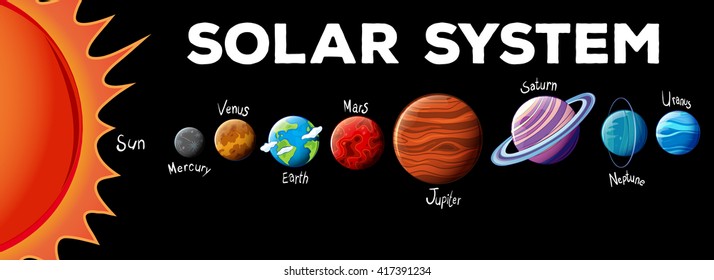 Planets in solar system illustration