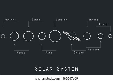 The planets of the solar system illustration in original style. Vector.