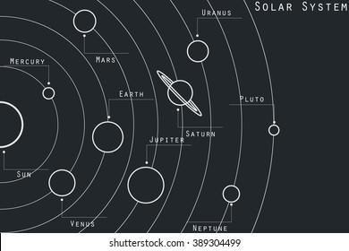 The planets of the solar system illustration in original style. Vector.