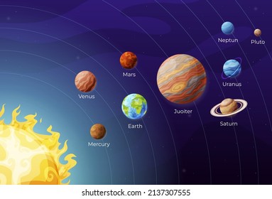 Planetas de la infografía del sistema solar cartográfico educacional ilustración vectorial. Mapa espacial universal con nombres de elementos de galaxia y ardiendo el Sol.