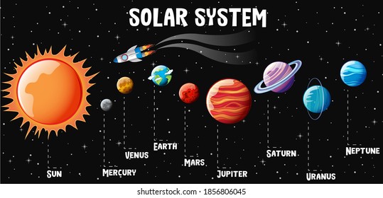 Planets of the solar system infographic illustration