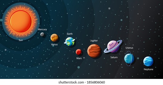 Planets of the solar system infographic illustration