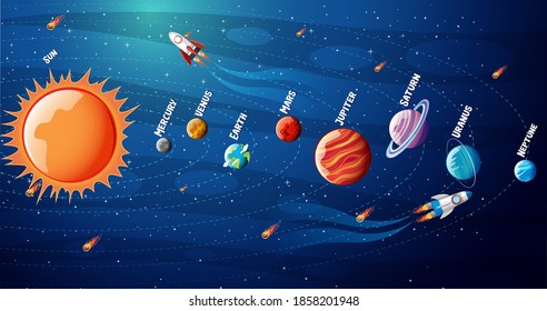 Planets of the solar system infographic illustration