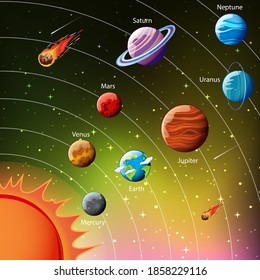 Planets of the solar system infographic illustration