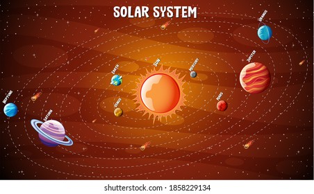 Planets of the solar system infographic illustration