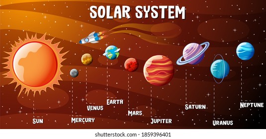 Planets of the solar system infographic illustration