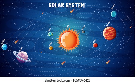 Planets of the solar system infographic illustration