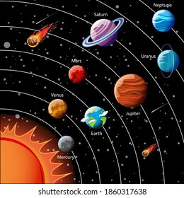 Planets of the solar system infographic illustration