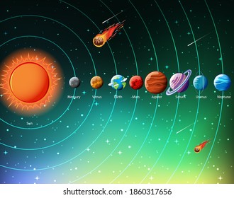 Planets of the solar system infographic illustration