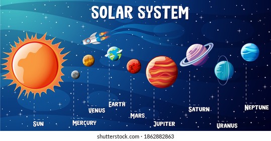 Planets of the solar system infographic illustration