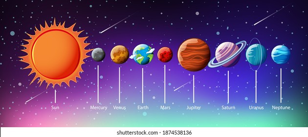 Planeten des Sonnensystems Infografik