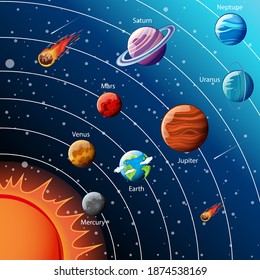 Planets Solar System Infographic Illustration Stock Vector (Royalty ...
