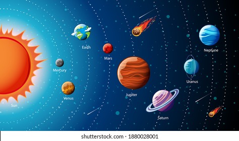 Planets Solar System Infographic Illustration Stock Vector (Royalty ...