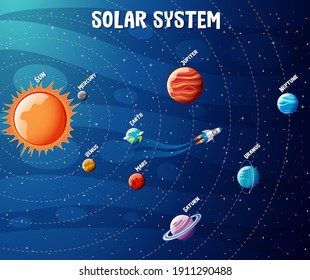 Planets of the solar system infographic illustration