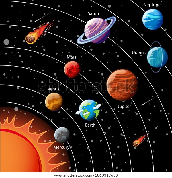 Planets Solar System Infographic Illustration Stock Vector (Royalty ...