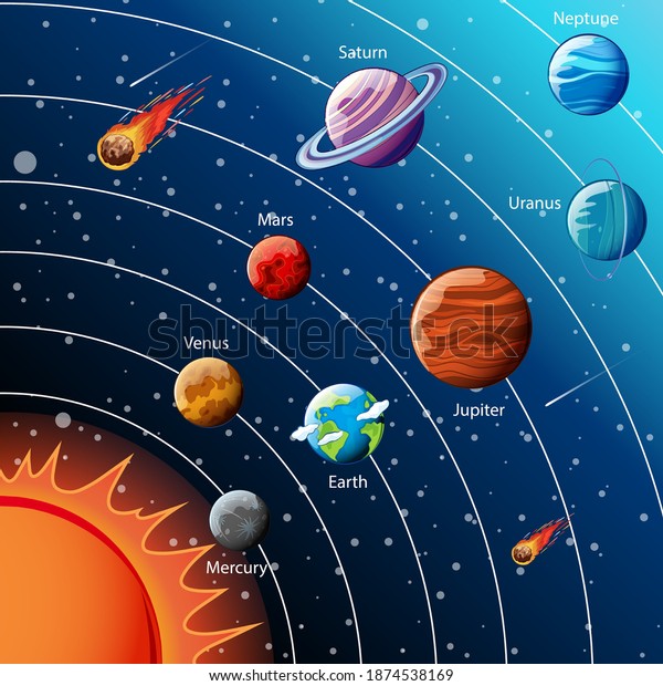 Planets Solar System Infographic Illustration Stock Vector (royalty 