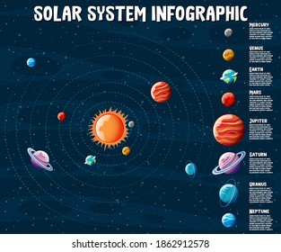 Planets Solar System Information Infographic Illustration Stock Vector ...