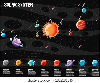 Planets of the solar system information infographic illustration